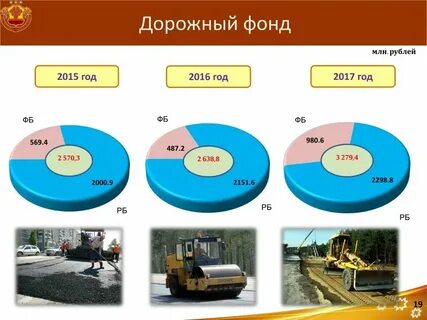 3 дорожный фонд