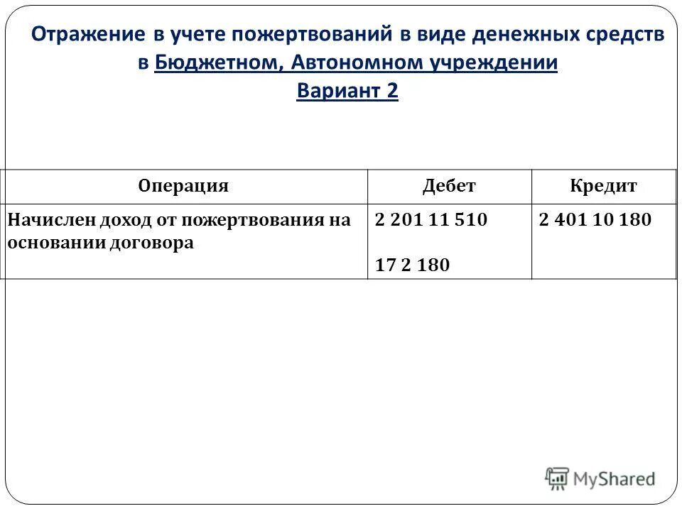 Учет денежных средств в бюджетных учреждениях. Учет денежных средств в бюджетной организации. Денежные средства бюджетного учреждения. Пожертвования бюджетному учреждению. Учет денежных средств учреждений