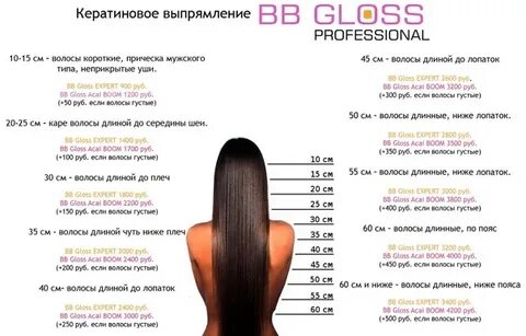Сколько кератина в волосе