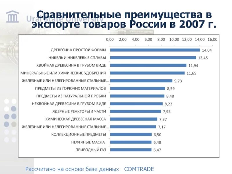 Каковы преимущества россии. Сравнительное преимущество России. Преимущества Российской экономики. Преимущества экспорта для России. Преимущества России.