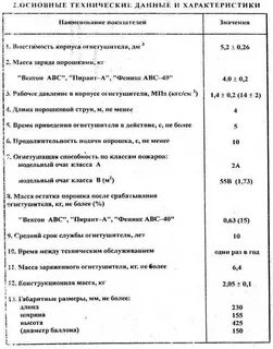 Техническая характеристика оп 4