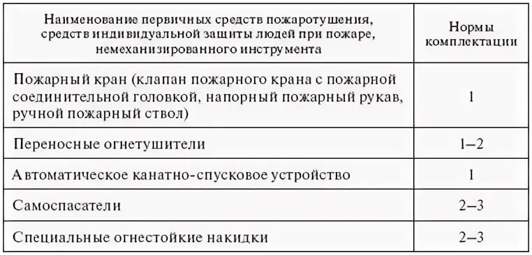 Опись пожарного
