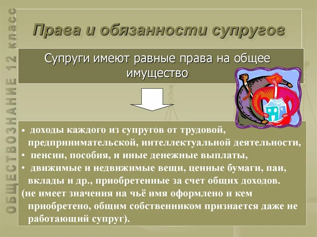 Обязанности мужа и жены в браке. Право и обязоности супруг.