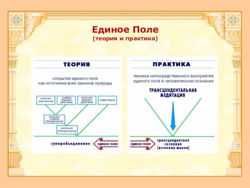 Единое поле теория. Трансцендентальная медитация. Трансцендентная медитация техника. Трансцендентальная медитация (ТМ. Трансцендентальная медитация техника выполнения.