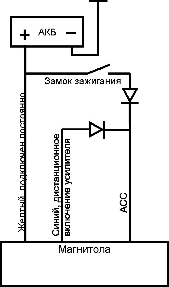 Подключить магнитолу через замок зажигания ВАЗ 2107. Схема подключения магнитолы от замка зажигания. Схема подключения магнитолы через замок зажигания. Схема подключения магнитолы к замку зажигания. Магнитола через замок зажигания