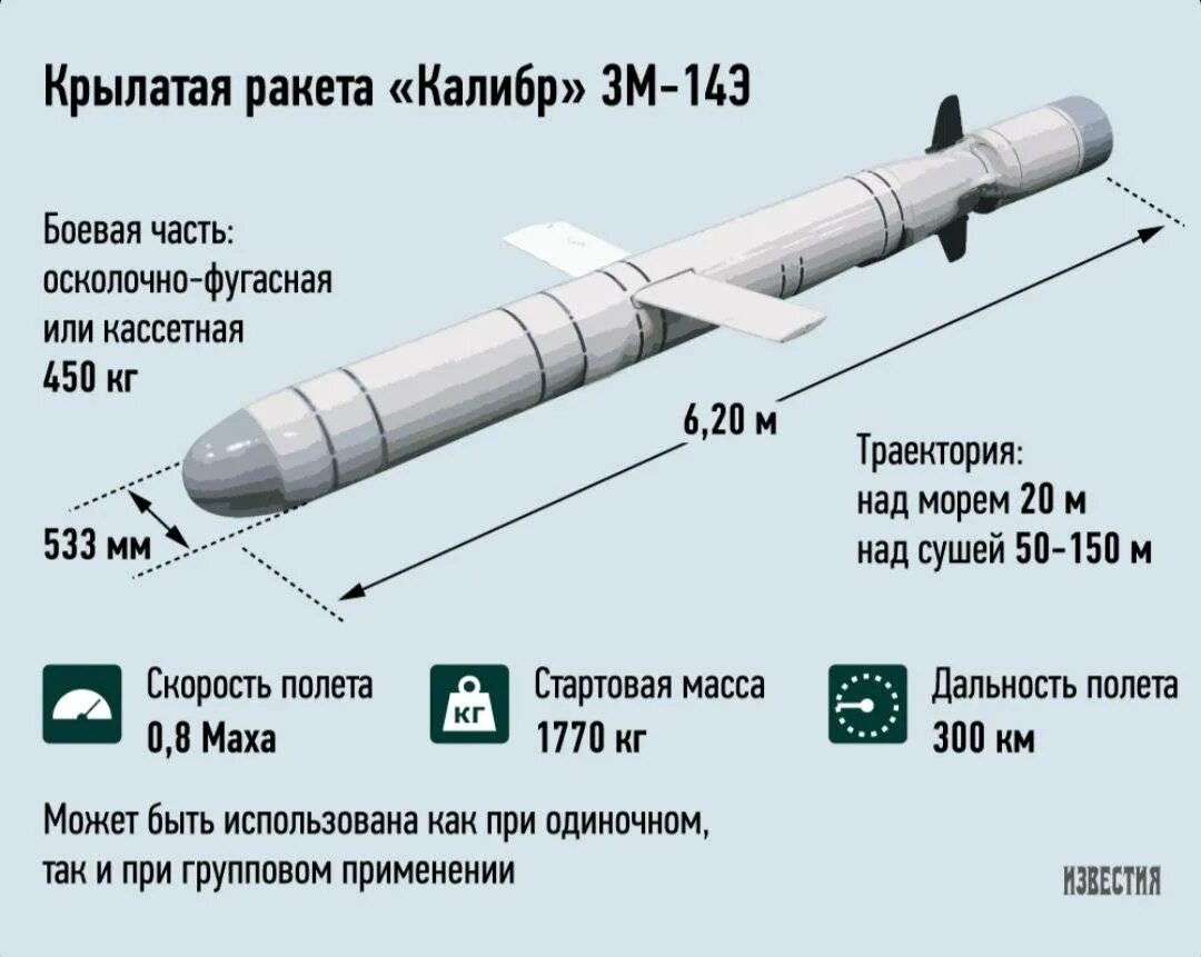 3м-14 Калибр. Ракета 3м14 Калибр. Ракета Калибр характеристики дальность. Крылатая ракета 3м-14 "Калибр".