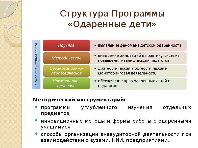 Структура программы одаренный ребенок. Программа с одаренными детьми. Структура программы работы с одаренными детьми. Программа одорённый ребёнок.