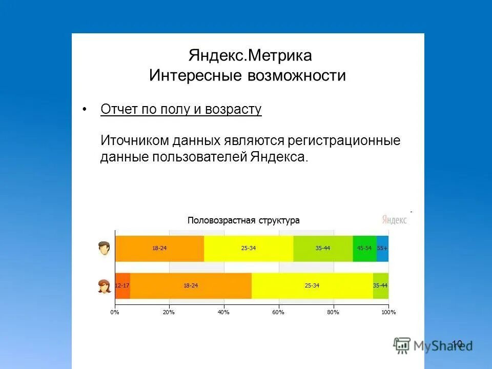 Интересные функции яндекса. Секретные функции яндекса. Интересные функции яндекса. Офлайн конверсии. Интересные функции яндекса.