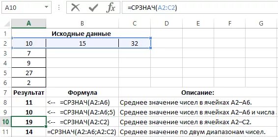 Формула для наибольшего значения из представленных. Формула средняя сумма в экселе. Формула среднего значения в эксель. Формула среднего значения в экселе. Формулы вычисления в среднего в экселе.