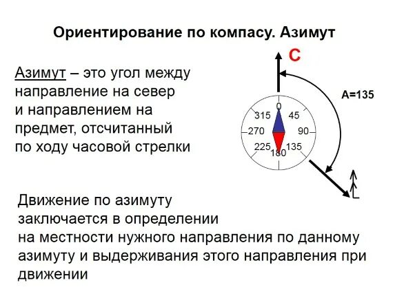 Азимут компас способы ориентирования. Ориентироваться по азимуту на местности по компасу. Ориентирование по азимуту с компасом. Ориентация на местности Азимут. Определение направления азимута