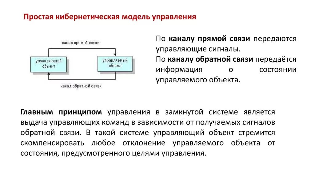 Схема кибернетической модели управления. Кибернетическая модель объекта управления. Кибернетическая модель управления пример. Кибернетическая модель управления Винера. Описание модели управления