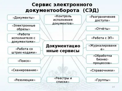 Сэд исод
