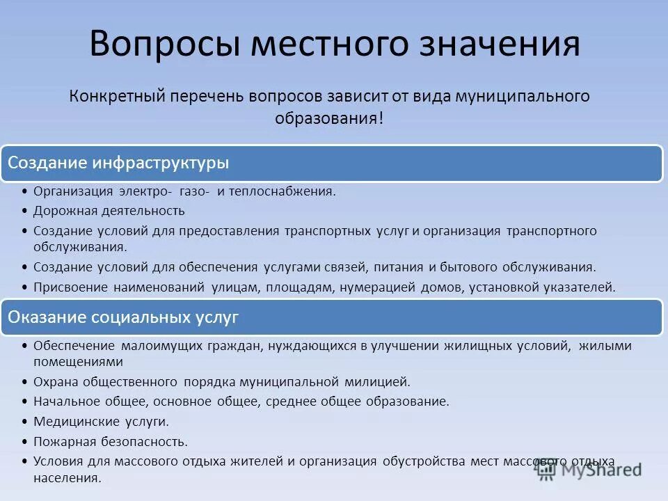 Муниципальные вопросы