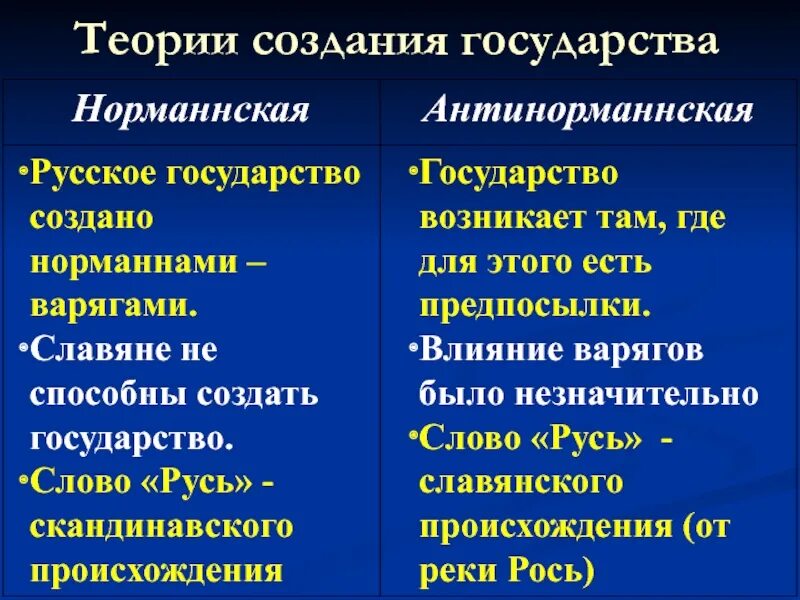 Что необходимо для создания государства. Теории создания государства. создание теории.