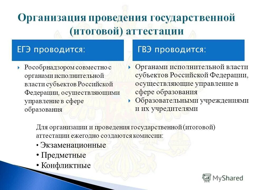 Итоговая аттестация егэ заяц. Памятка об апелляции по егэ. Аттестация из егэ. Егэ презентация. Аттестация егэ.