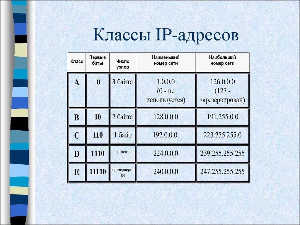 Ip number. Классификация IP адресов. Диапазон классов TCP / IP. Классы IP адресов таблица. IP адрес класса а пример.