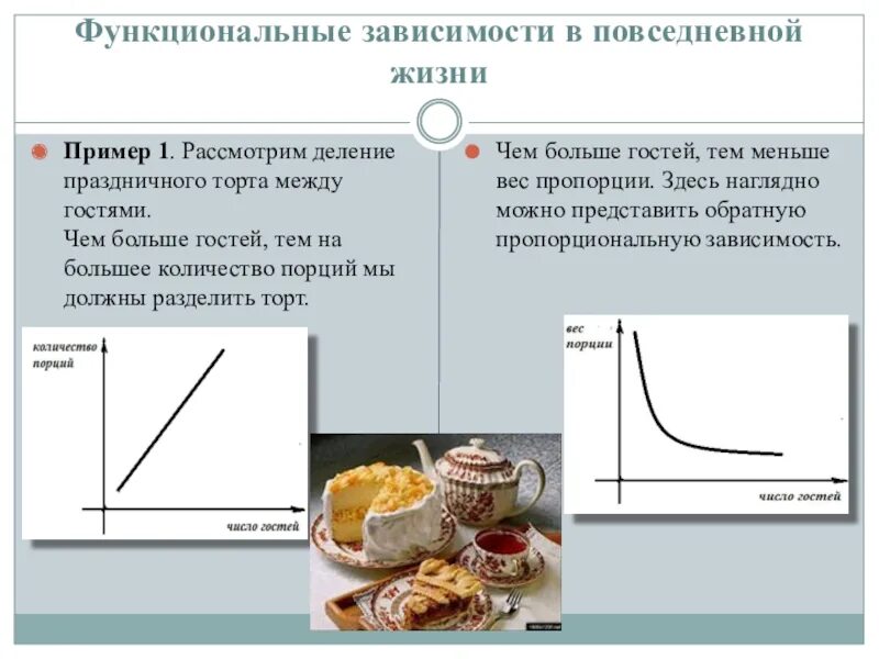 Графики функциональных зависимостей. Функциональная зависимость примеры. Функциональная зависимость график. Примеры функций в жизни.