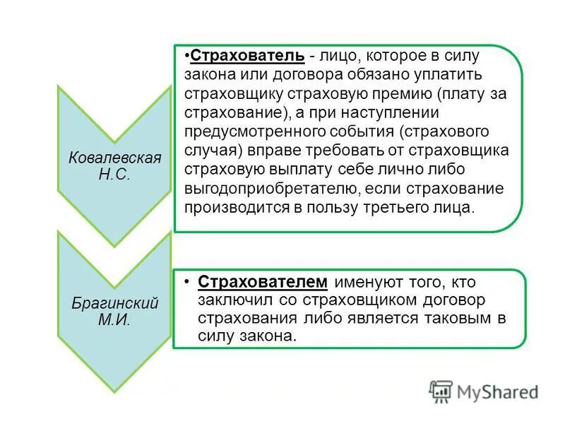 Договор страхования в пользу выгодоприобретателя. Страховщик и застрахованное лицо. Страхователь это в страховании. Страхователи в силу закона.