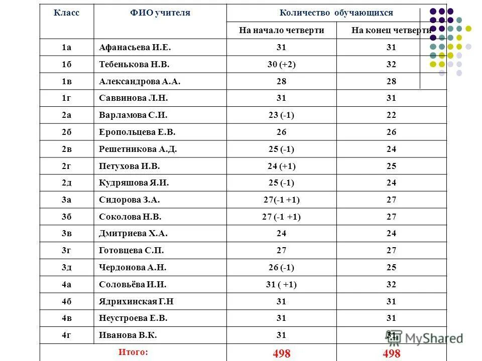 Сколько человек в 20 школе. Сколько человек в 20 школе