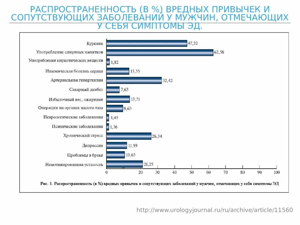 3 сопутствующие заболевания. Распространенность вредных привычек. Распространенность заболевания. Распространенность вредных привычек в России. Периодическая болезнь распространенность.