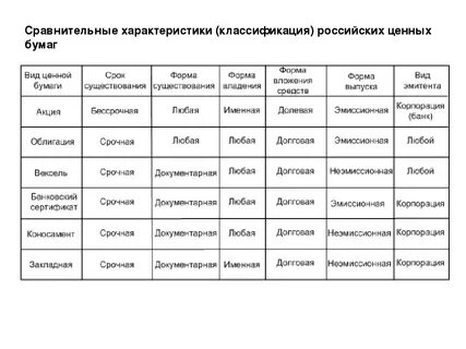 Оформление сравнительной таблицы