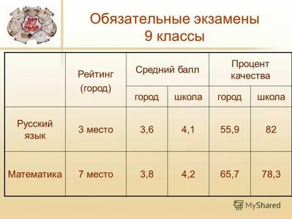 Какие экзамены нужно сдавать на it специалиста
