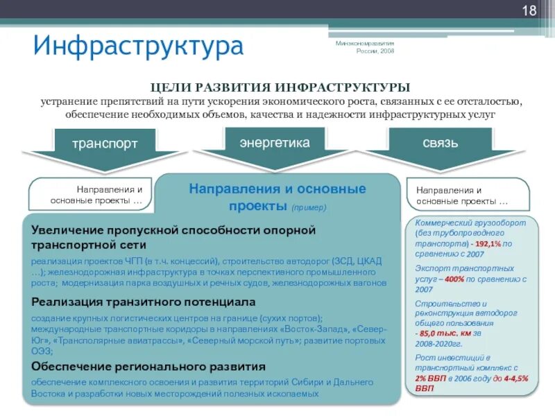 Что является инфраструктурой
