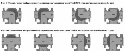 Типы трехходовых кранов