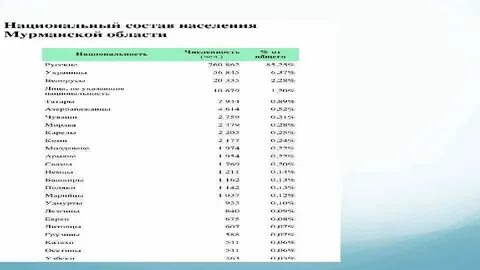 Анализ национальной