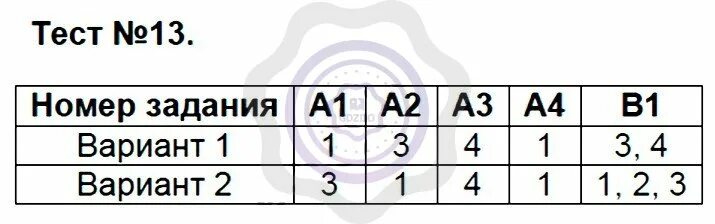 Тест по истории 5 класс 49. Тест 14 по истории 5 класс. Тест по истории 5 класс с ответами. Тест 29. А тесты по истории пятый класс ответы.