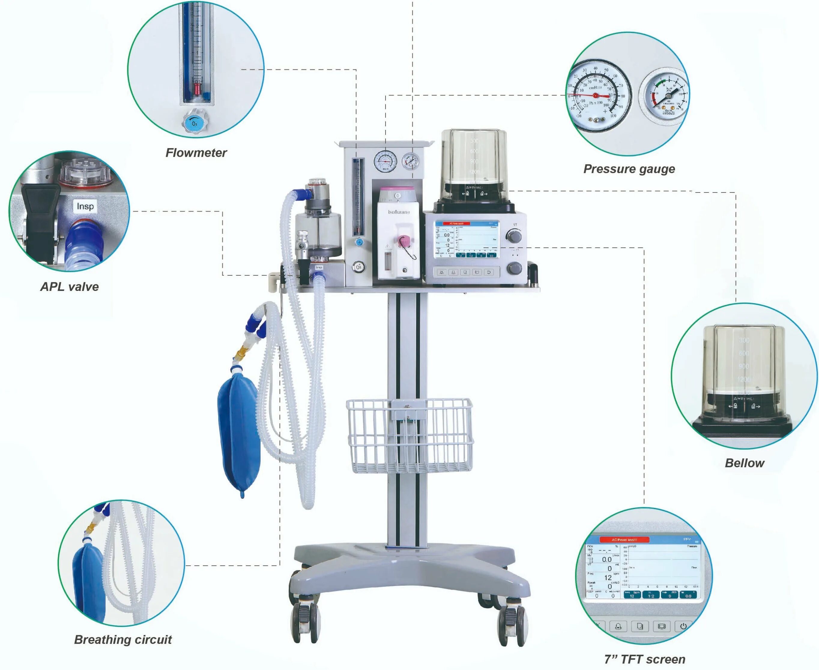Anesthesia type o