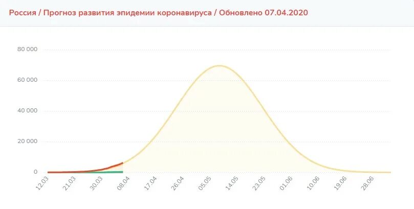 Прогноз сво россия