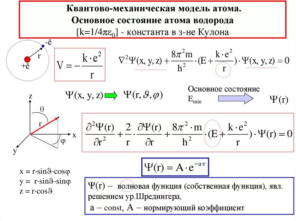 Какое состояние атома называется основным. Квантово-механическое описание состояния электрона в атоме.. Квантово-механическая модель атома водорода кратко. Квантовомеханическая модель водородоподобного атома. Квантово-механическая задача о движении электрона в атоме водорода.