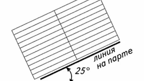 Правильный наклон