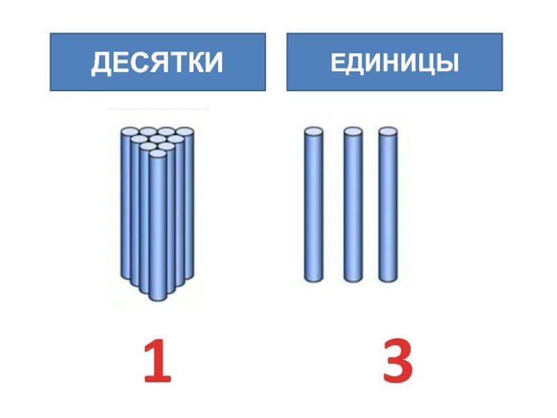 Десятки и единицы. Математика десятки и единицы. Десять единиц. Палочки десятки и единицы.