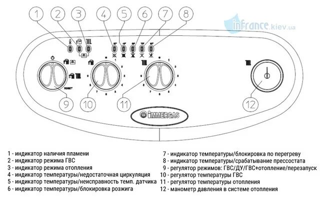 Ошибки котла immergas. Immergas nike mini 24. immergas mini nike 24 3e схема. immergas eolo mini 24 kw special. иммергаз котел индикатор.