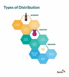 The feature distribution