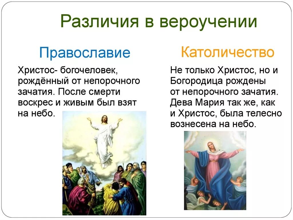 Различие между православием католицизмом протестантизмом. Христианство католицизм. Католицизм ветвь христианства. Отличие Православия от католицизма. Христианство католичество и Православие.