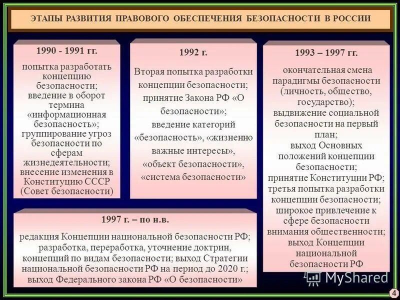 Этапы развития правовой системы россии. Правовые системы становление и развитие. Индусская правовая семья структура права. Правовые системы становление и развитие. Англосаксонская правовая система правовая система.