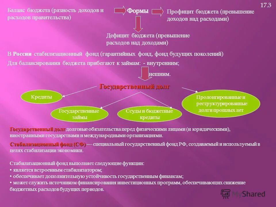 Превышение расходов над доходами профицит бюджета. Госбюджет профицит и дефицит. баланс дефицит и профицит бюджета. дефицит профицит бюджета равновесия. баланс бюджета россии.