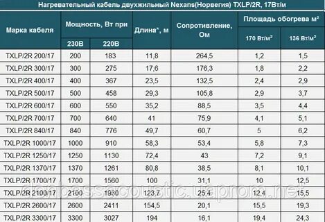 Греющий кабель какое сопротивление