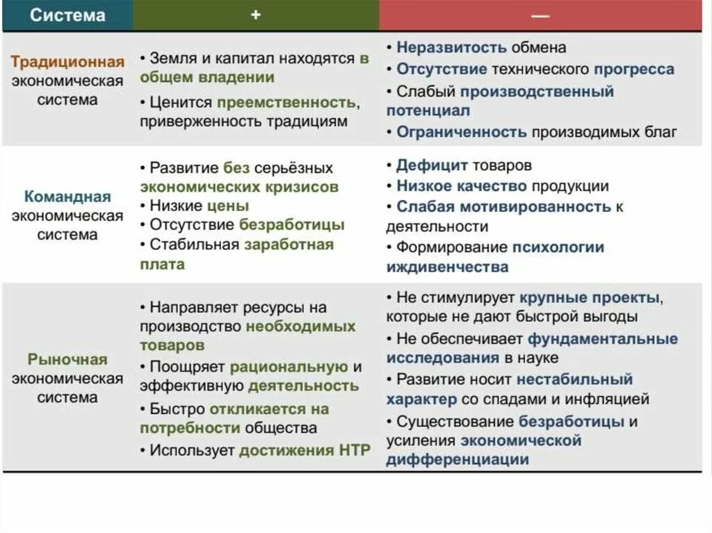 Ограниченность факторов производства. Ограниченность факторов производства таблица. Примеры ограниченности факторов производства. Ресурсы производства и факторы производства ограниченность ресурсов. Ограниченность факторов производства примеры