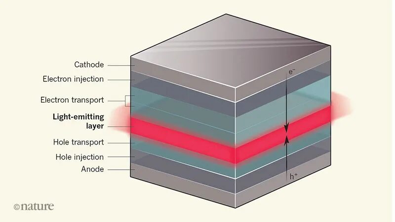 Electron injector