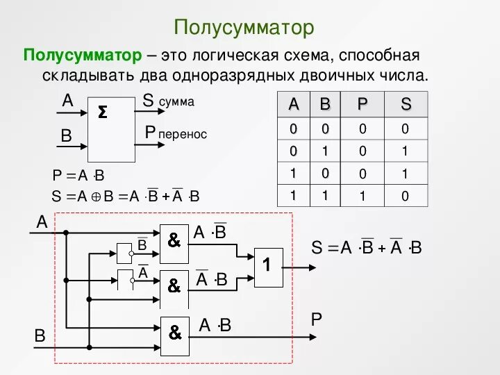 Входы и выходы триггера. Полусумматор его таблица истинности. Элементы логики сигнал на выходе 0 1 1. Декодер с одним входом схема. Два входа и два выхода.