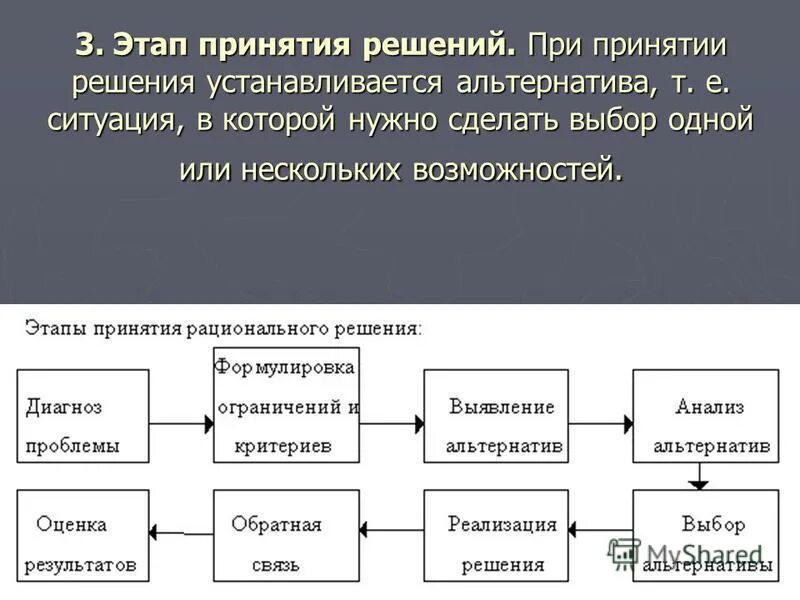Принятие 3 программы