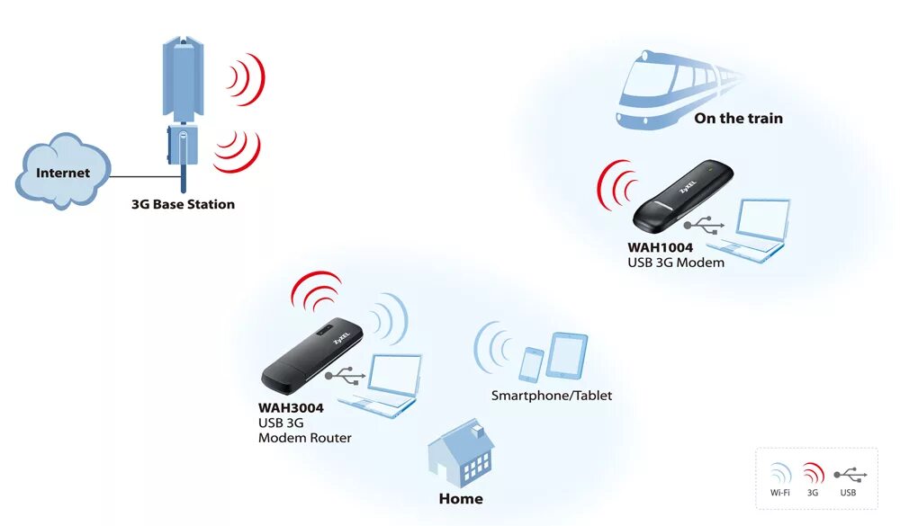 Как работает юсб модем для компьютера. Beeline 3g modem. Как работает юсб модем. Как работает юсб модем. Внешнее питание для usb модема схема.