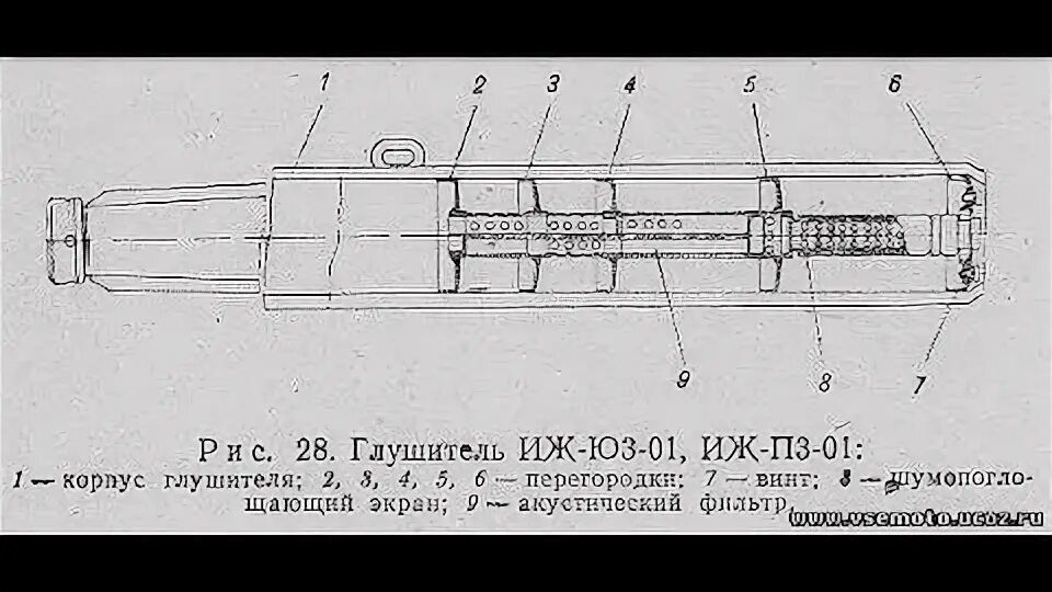 Схему устройства глушителя ИЖ Планета 5. Конструкция глушителя ИЖ Планета 5. Глушитель изнутри ИЖ Планета 5. Схема глушителя ИЖ Юпитер.