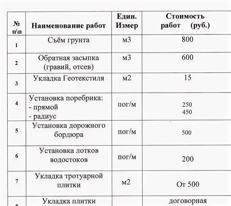 Плитка стоимость работы за квадратный метр