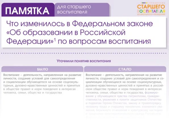 Справочник старший воспитатель журнал. Памятка закон об образовании. Электронная версия журнала старший воспитатель. Памятка закон об образовании в РФ. Памятка электронный журнал.