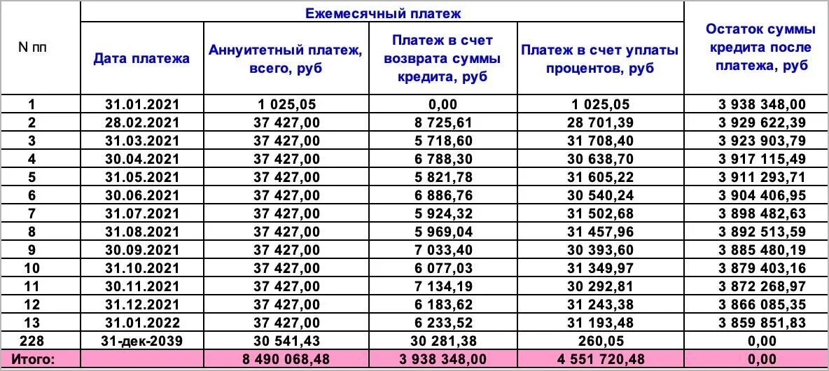 30 годовых на 5 лет. Ежемесячный платеж. График платежей по кредиту. Ежемесячный платеж по кредиту. Переплата по кредиту.